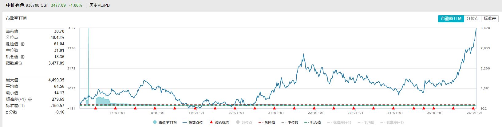 共享基经丨同名ETF对比(二十五):名称同样是有色金属ETF、高股息ETF,背后跟踪的指数有何不同? 共享基经丨同名ETF对比(二十五):名称同样是有色金属ETF、高股息ETF,背后跟踪的指数有何不同?