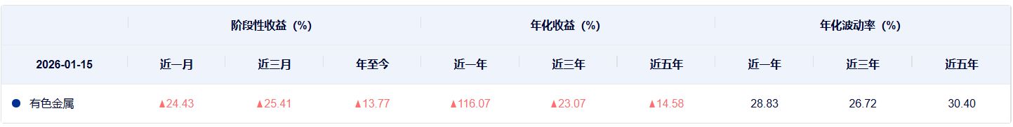共享基经丨同名ETF对比(二十五):名称同样是有色金属ETF、高股息ETF,背后跟踪的指数有何不同? 共享基经丨同名ETF对比(二十五):名称同样是有色金属ETF、高股息ETF,背后跟踪的指数有何不同?