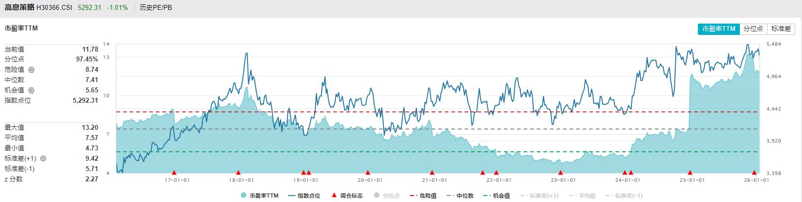 共享基经丨同名ETF对比(二十五):名称同样是有色金属ETF、高股息ETF,背后跟踪的指数有何不同? 共享基经丨同名ETF对比(二十五):名称同样是有色金属ETF、高股息ETF,背后跟踪的指数有何不同?