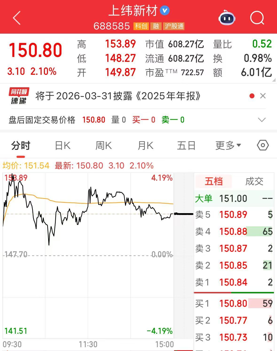 上纬新材,最新公告! 上纬新材,最新公告!