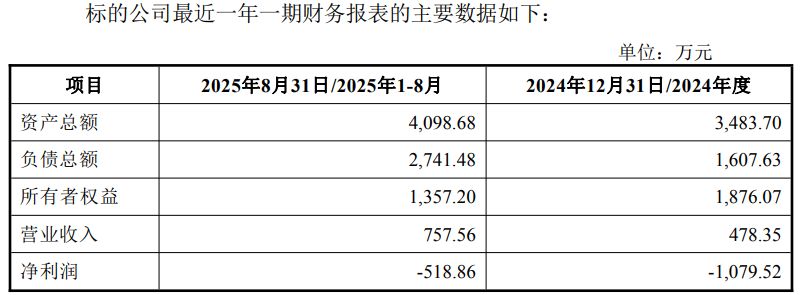 溢价近87%，新瀚新材拟收购亏损PEEK企业：标的资产负债率8个月从46%攀升至67%