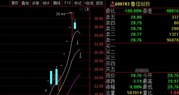 龙虎榜观察:“陈小群”、“作手新一”所在席位出逃商业航天牛股,“消闲派”开辟新战场! 龙虎榜观察:“陈小群”、“作手新一”所在席位出逃商业航天牛股,“消闲派”开辟新战场!