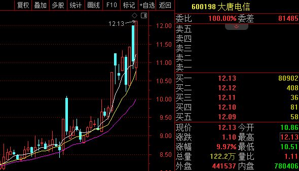 龙虎榜观察:“陈小群”、“作手新一”所在席位出逃商业航天牛股,“消闲派”开辟新战场! 龙虎榜观察:“陈小群”、“作手新一”所在席位出逃商业航天牛股,“消闲派”开辟新战场!