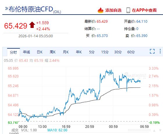 现货白银大涨超2%!地缘局势提振油价,特朗普称已取消所有与伊朗官员的会谈!道指跌近400点,美联储大消息 现货白银大涨超2%!地缘局势提振油价,特朗普称已取消所有与伊朗官员的会谈!道指跌近400点,美联储大消息