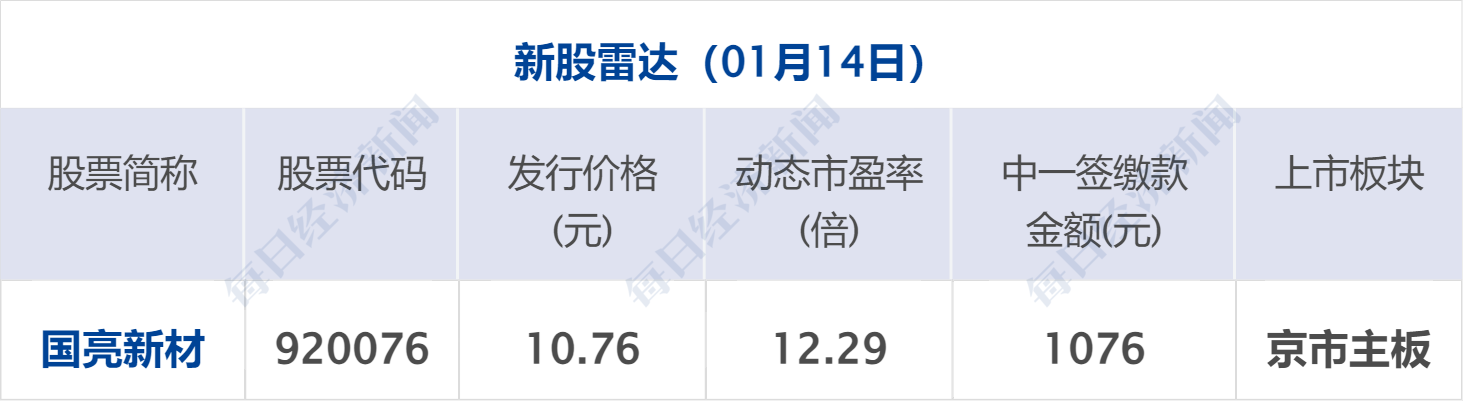 特朗普：取消所有与伊朗官员会谈，建议盟友“撤离”；韩国检方要求判处尹锡悦死刑；白银涨破89美元；“死了么”APP将更名丨每经早参