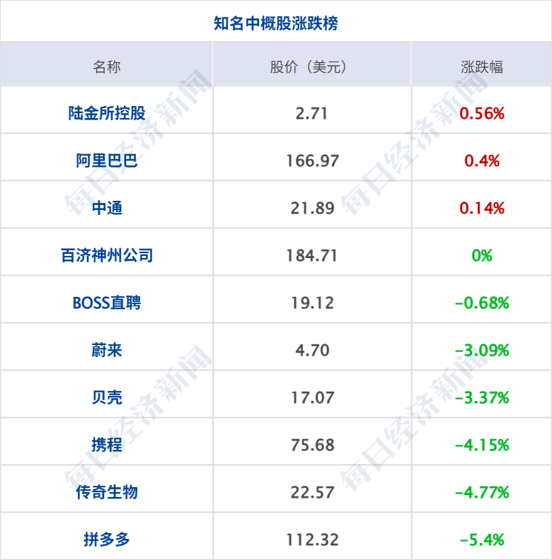 特朗普：取消所有与伊朗官员会谈，建议盟友“撤离”；韩国检方要求判处尹锡悦死刑；白银涨破89美元；“死了么”APP将更名丨每经早参
