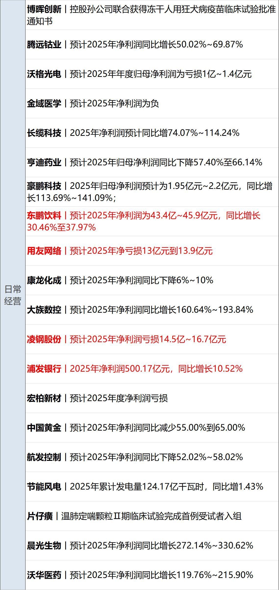 特朗普：取消所有与伊朗官员会谈，建议盟友“撤离”；韩国检方要求判处尹锡悦死刑；白银涨破89美元；“死了么”APP将更名丨每经早参