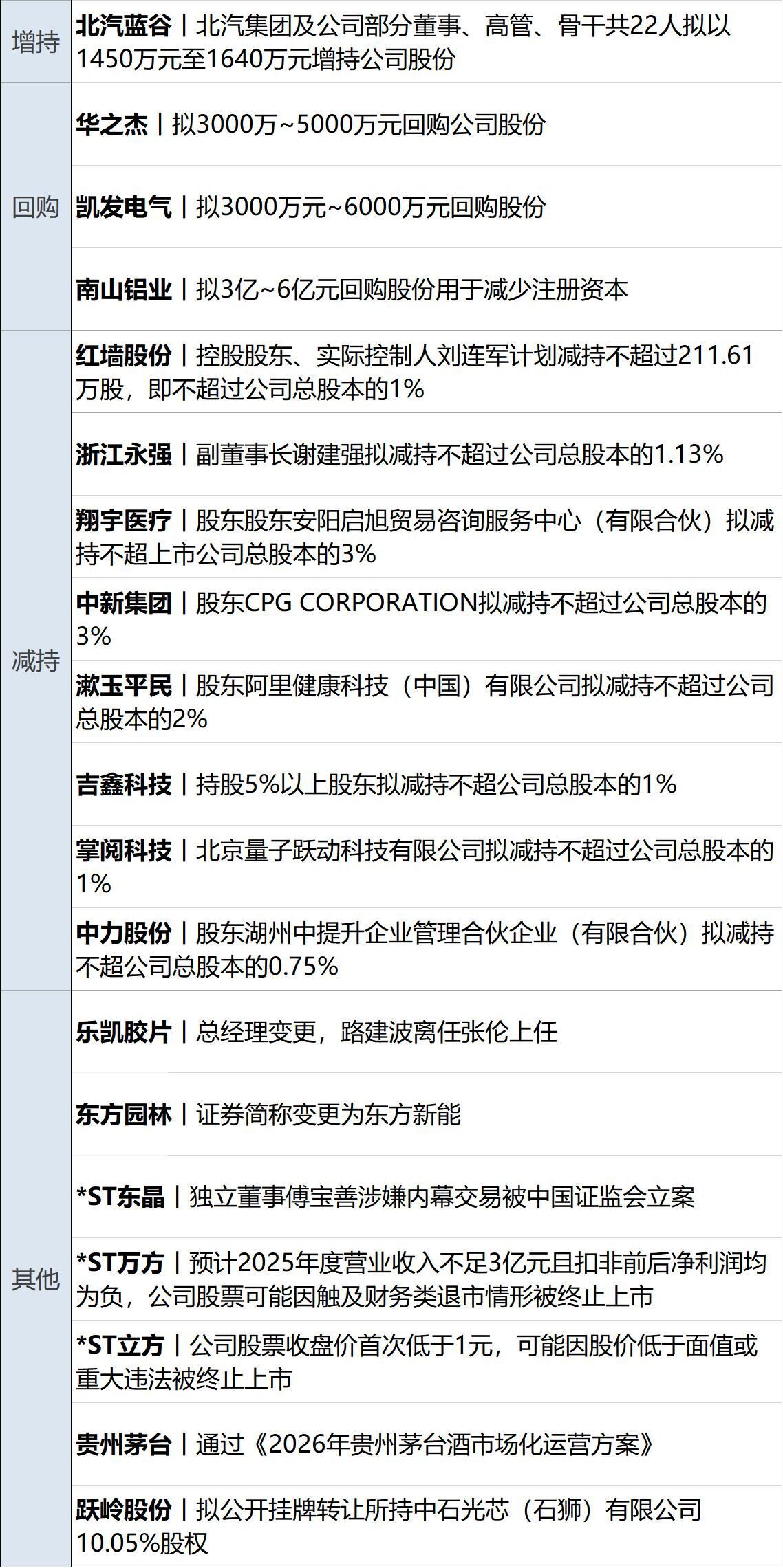 特朗普：取消所有与伊朗官员会谈，建议盟友“撤离”；韩国检方要求判处尹锡悦死刑；白银涨破89美元；“死了么”APP将更名丨每经早参