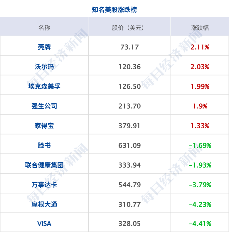 特朗普：取消所有与伊朗官员会谈，建议盟友“撤离”；韩国检方要求判处尹锡悦死刑；白银涨破89美元；“死了么”APP将更名丨每经早参