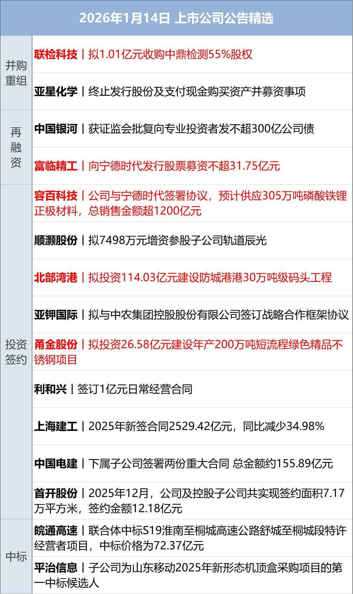 特朗普：取消所有与伊朗官员会谈，建议盟友“撤离”；韩国检方要求判处尹锡悦死刑；白银涨破89美元；“死了么”APP将更名丨每经早参
