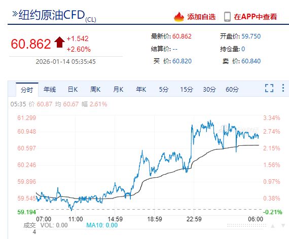 现货白银大涨超2%!地缘局势提振油价,特朗普称已取消所有与伊朗官员的会谈!道指跌近400点,美联储大消息 现货白银大涨超2%!地缘局势提振油价,特朗普称已取消所有与伊朗官员的会谈!道指跌近400点,美联储大消息