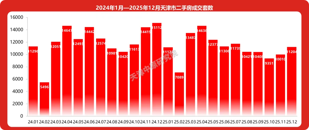 房价浮动有下限？天津住建部门召集房企开会，业内称“不会对市场产生重大影响”