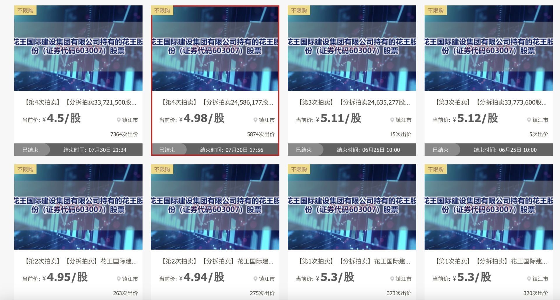 江苏首家上市园林企业ST花王股东220万股司法拍卖过户完成 公司去年更名，跨界入局新能源