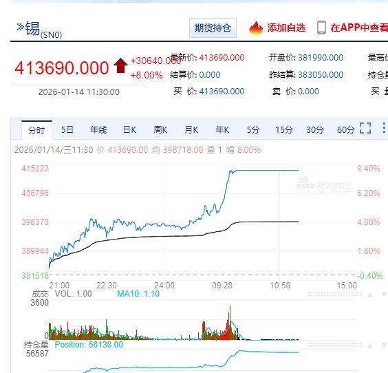 国际银价首次站上90美元,市值突破5万亿美元,超英伟达成全球第二大资产!黄金32万亿美元市值位居榜首!还能涨吗? 国际银价首次站上90美元,市值突破5万亿美元,超英伟达成全球第二大资产!黄金32万亿美元市值位居榜首!还能涨吗?