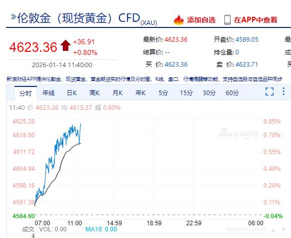 国际银价首次站上90美元,市值突破5万亿美元,超英伟达成全球第二大资产!黄金32万亿美元市值位居榜首!还能涨吗? 国际银价首次站上90美元,市值突破5万亿美元,超英伟达成全球第二大资产!黄金32万亿美元市值位居榜首!还能涨吗?