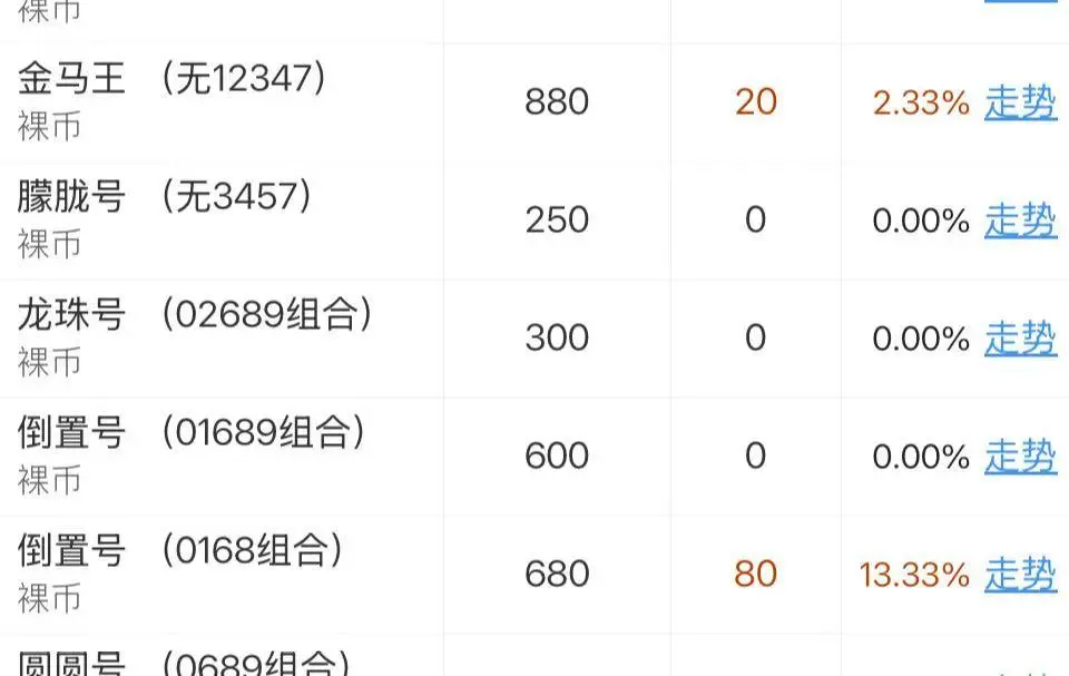 太火爆！马年纪念币纪念钞开抢一分钟售罄、系统“崩溃”，多家银行回应，二手市场溢价飙升！网友：验证码还没收到就抢光了