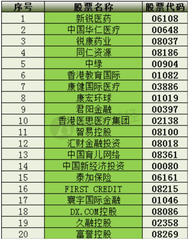 港股“子”曰 | 50只不能碰的港股 港股“子”曰 | 50只不能碰的港股