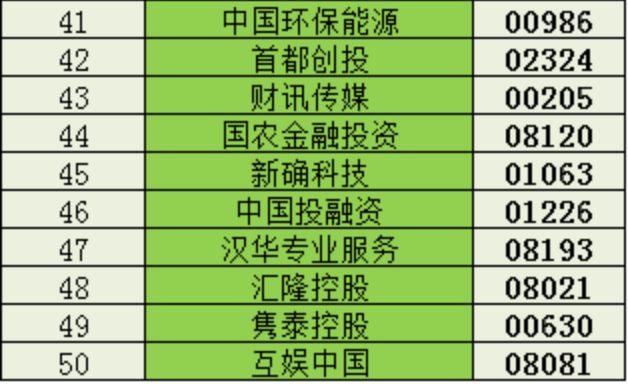 港股“子”曰 | 50只不能碰的港股 港股“子”曰 | 50只不能碰的港股