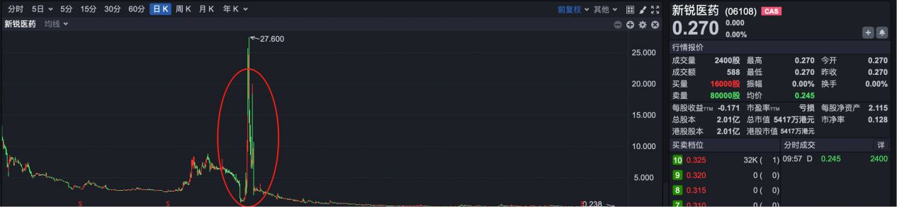 港股“子”曰 | 50只不能碰的港股 港股“子”曰 | 50只不能碰的港股