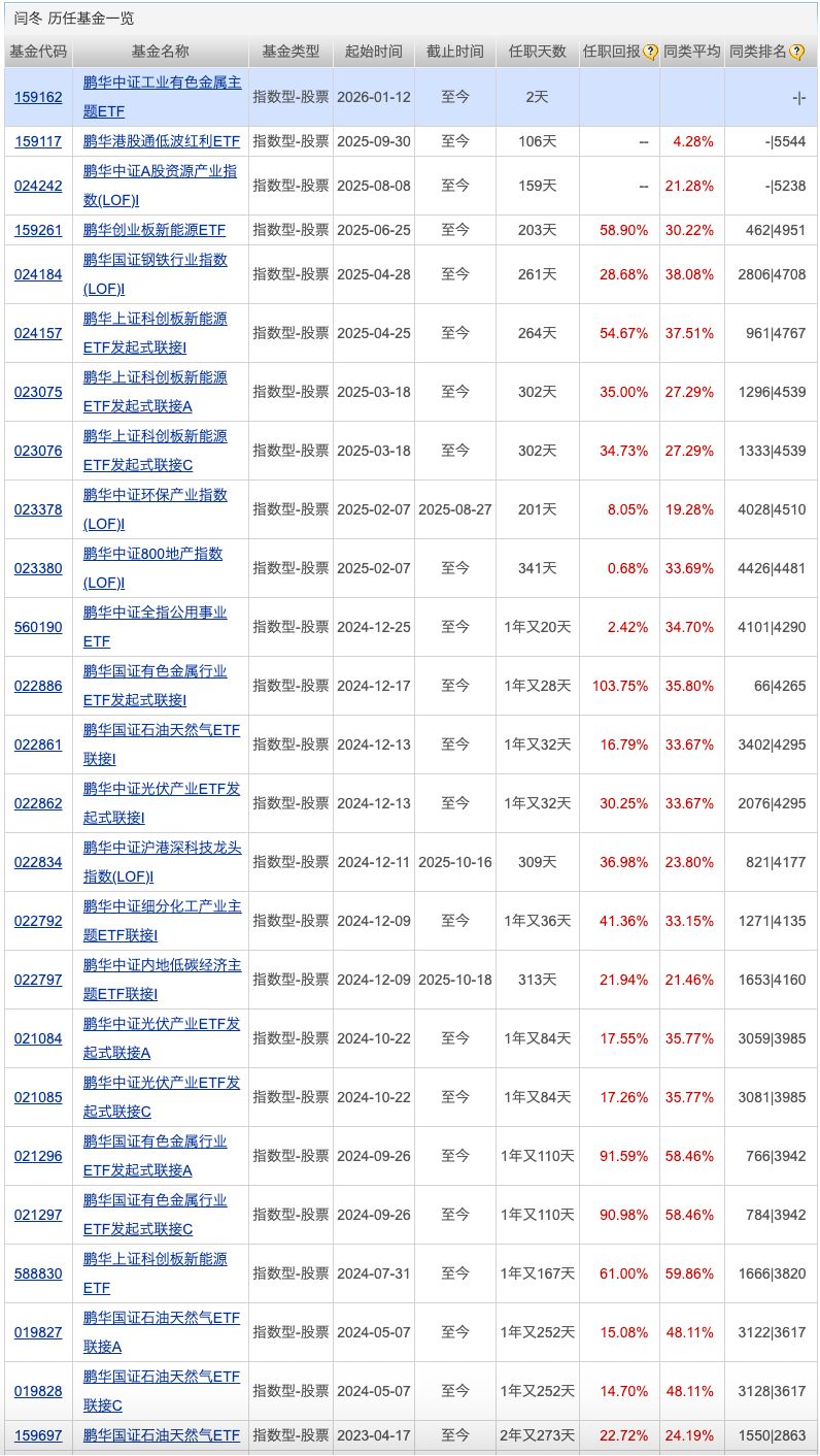 国新国证基金总经理谌重离任；跨境ETF规模突破万亿元