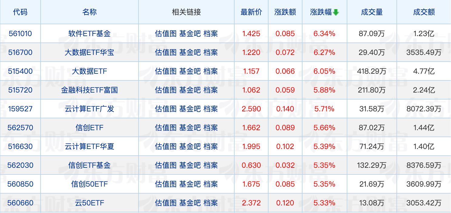 国新国证基金总经理谌重离任；跨境ETF规模突破万亿元