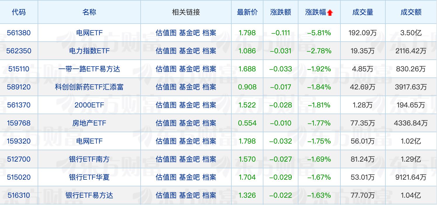 国新国证基金总经理谌重离任；跨境ETF规模突破万亿元