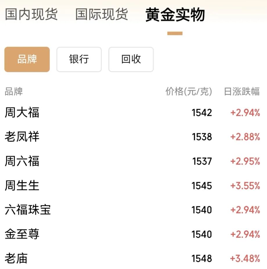 抢疯了！金饰克价突破1500元，银行保管箱业务火爆，预约排到两三个月后，网友：这都要抢？