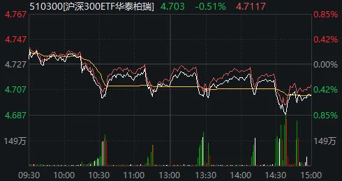 大资金连砸几千亿，A股本周为何不跌反涨？一文看懂