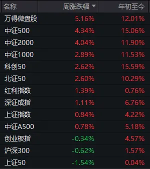 大资金连砸几千亿，A股本周为何不跌反涨？一文看懂