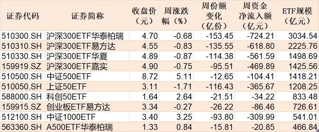 大资金连砸几千亿，A股本周为何不跌反涨？一文看懂