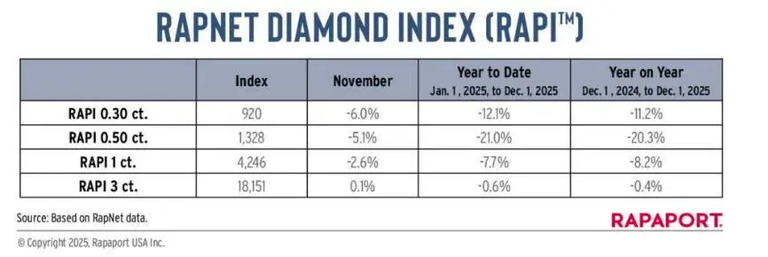 银价涨太猛!女子三年前6000元买的钻戒,现在只值几百元,赠品足银保温杯却已价值2000元! 银价涨太猛!女子三年前6000元买的钻戒,现在只值几百元,赠品足银保温杯却已价值2000元!