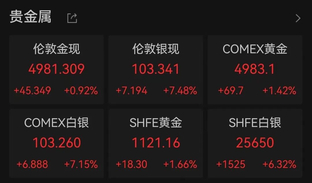银价涨太猛!女子三年前6000元买的钻戒,现在只值几百元,赠品足银保温杯却已价值2000元! 银价涨太猛!女子三年前6000元买的钻戒,现在只值几百元,赠品足银保温杯却已价值2000元!