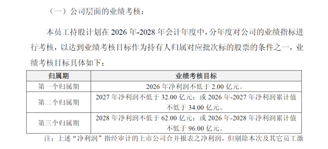 预计未来三年累计盈利近百亿元！行业龙头2025年预亏超65亿元，锚定今年业绩反转