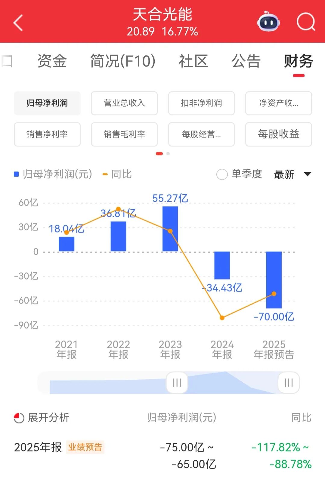 预计未来三年累计盈利近百亿元！行业龙头2025年预亏超65亿元，锚定今年业绩反转