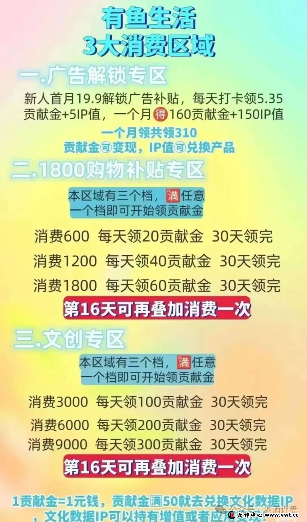 紧急预警!“有鱼生活”商城被曝借文化数据资产名义行资金盘之实 紧急预警!“有鱼生活”商城被曝借文化数据资产名义行资金盘之实
