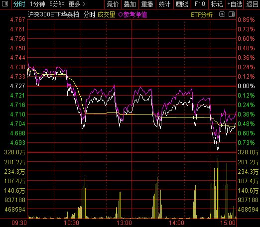 市场选择了阻力最小的方向！两大主线王者归来？——道达对话牛博士