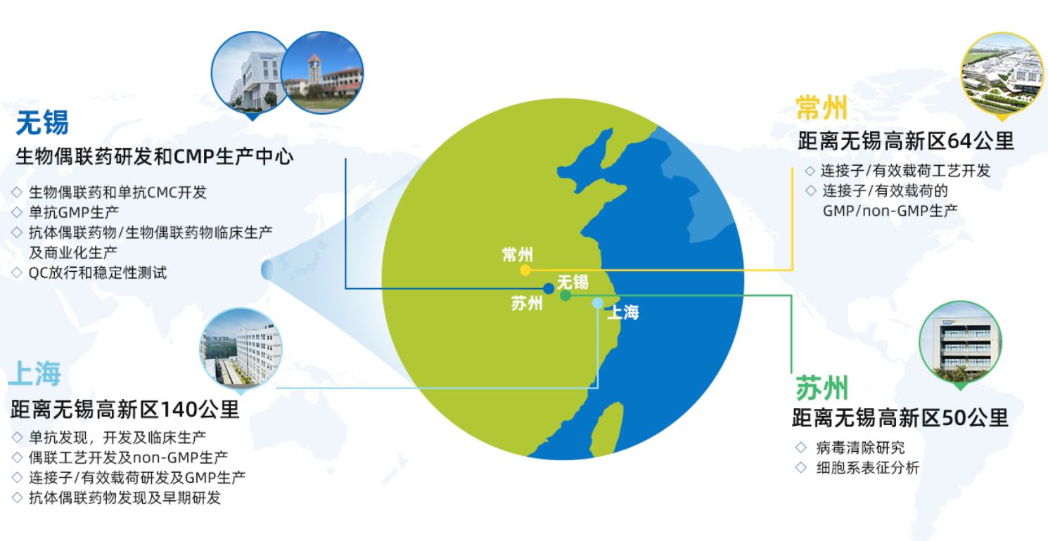 ADC药物商业化拐点将到来:“卖水人”积极抢产能 药明合联拟收购东曜药业 ADC药物商业化拐点将到来:“卖水人”积极抢产能 药明合联拟收购东曜药业