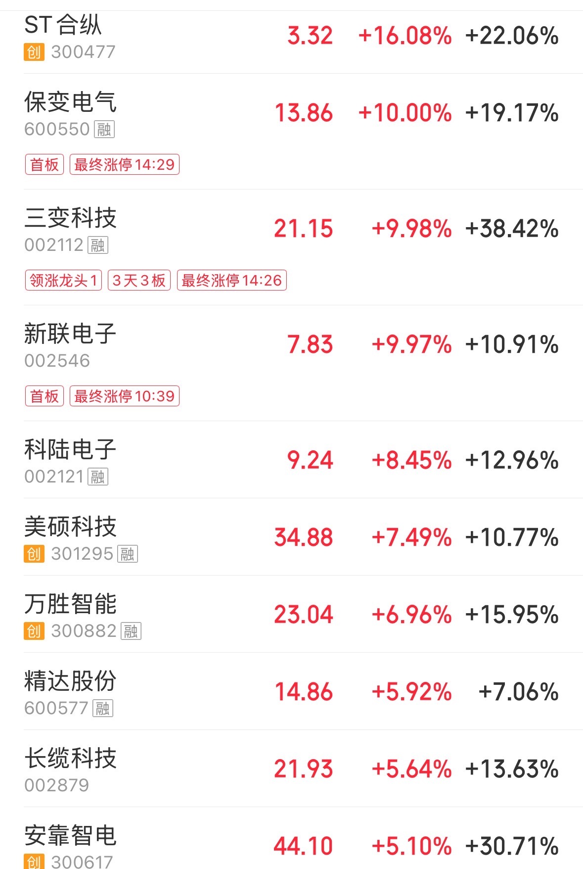 电网设备概念突然直线拉升!发生了什么? 电网设备概念突然直线拉升!发生了什么?