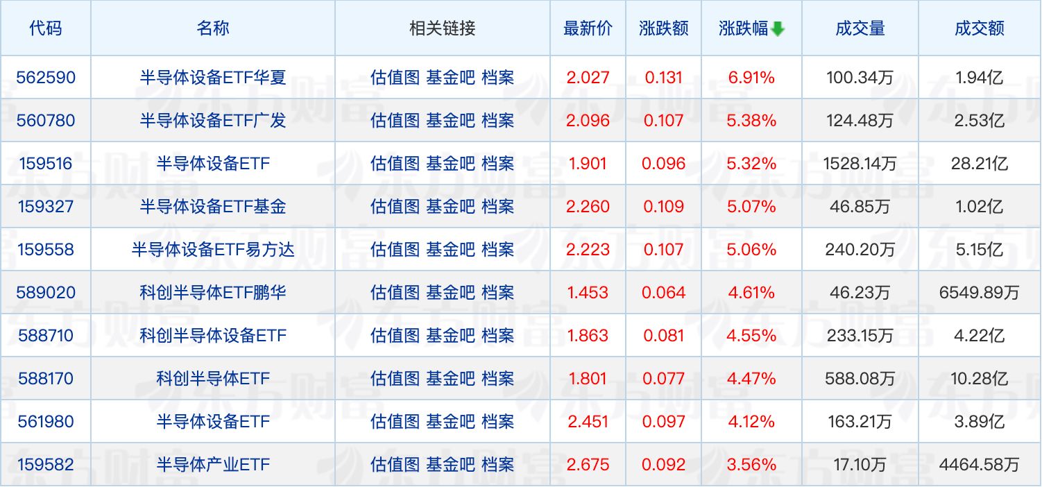 中银基金邢科离任联席投资总监；有QDII放宽非直销渠道申购限额