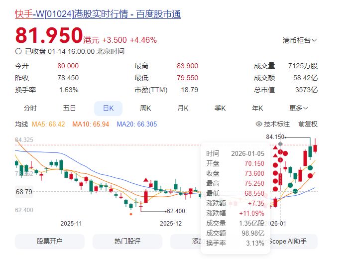 海外“屠榜”、国内强敌环伺：可灵AI月收入飙至1.4亿元，但视频生成大战才刚打响