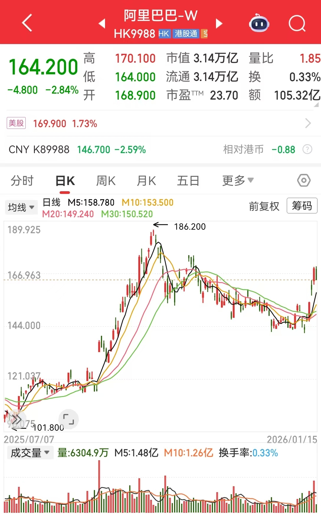 阿里千问宣布接入淘宝、支付宝、飞猪等阿里生态业务！可一句话点外卖、订机票等AI购物功能