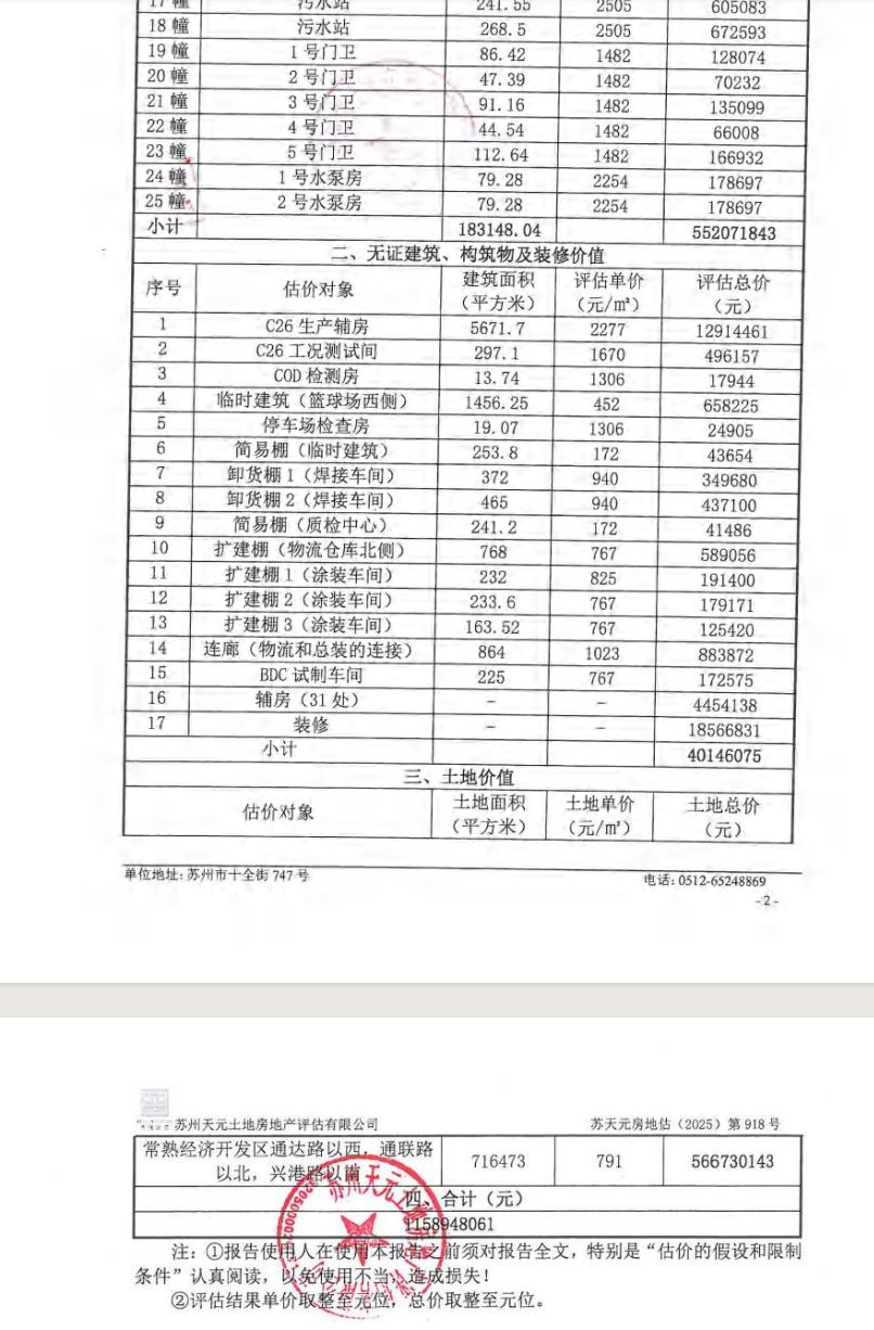 观致资产二拍如期开启：1人报名，24小时后出结果
