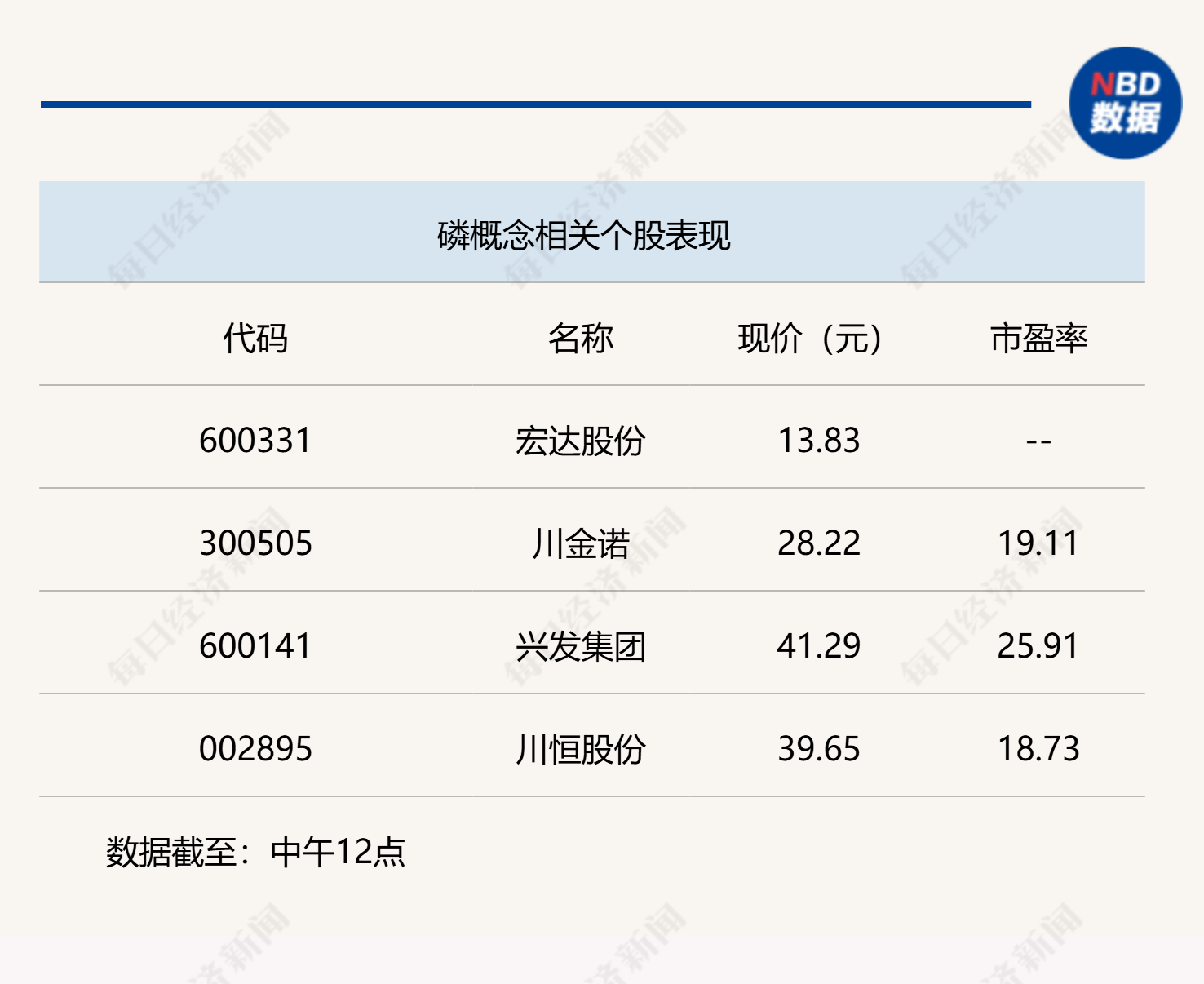 A股缩量回调，沪指半日下跌0.6%