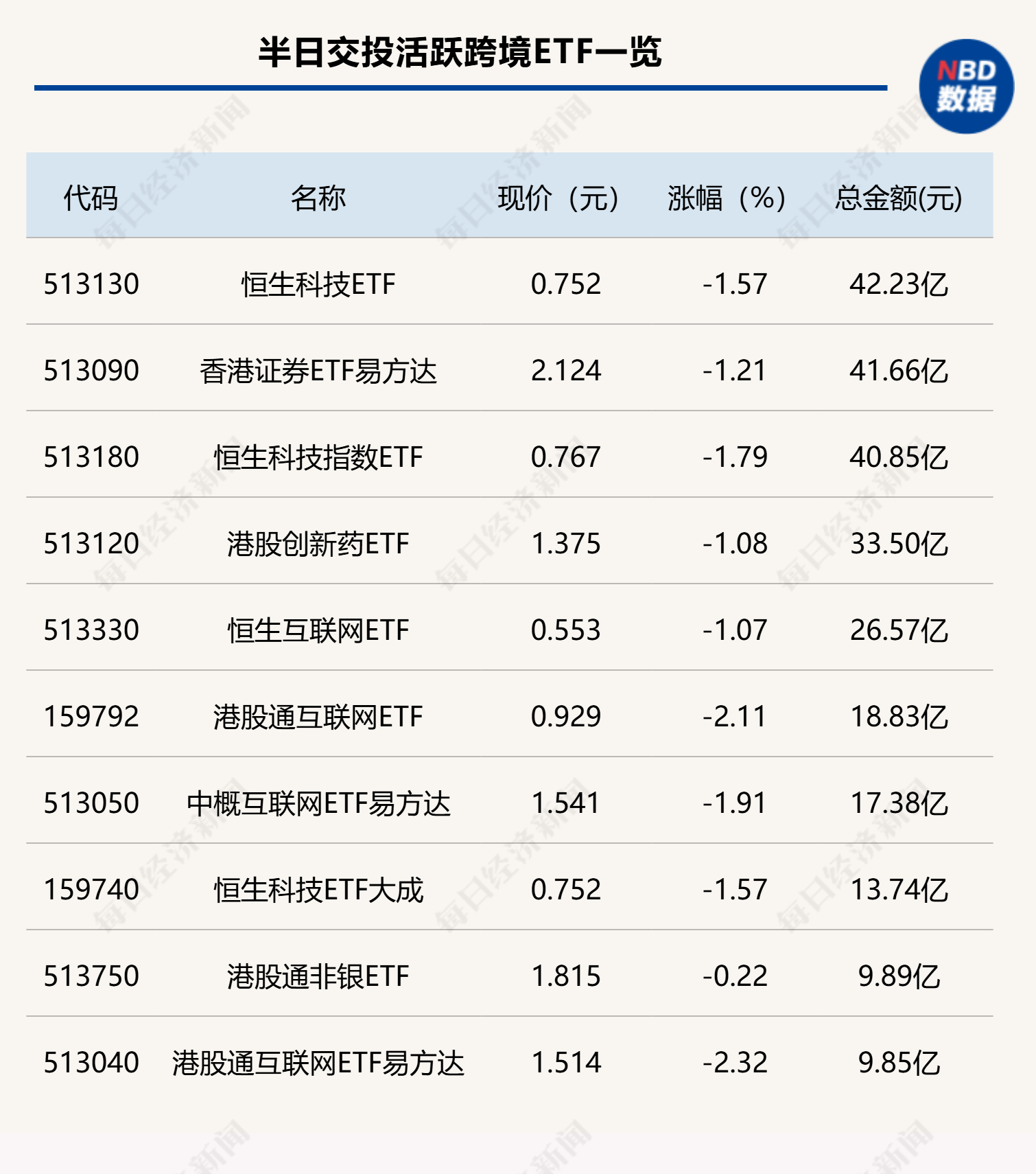 行业ETF风向标丨卫星ETF交易热度下降，3只稀有金属ETF半日涨幅超2%