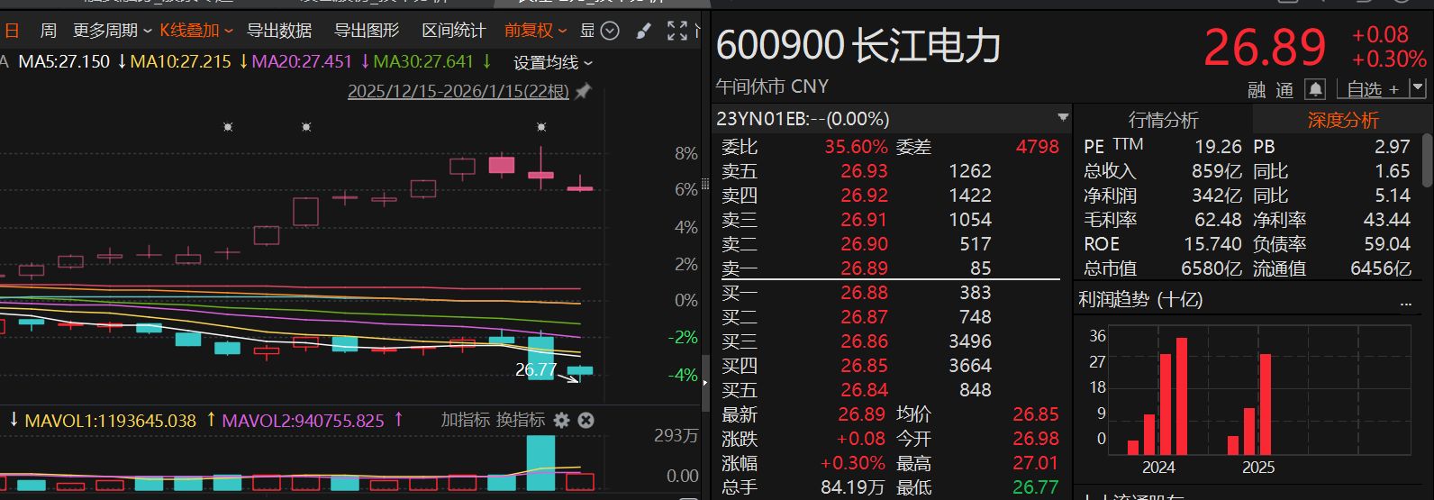 交易所上调融资保证金比例后,投资者态度如何?昨日融资余额小幅增加152亿元 交易所上调融资保证金比例后,投资者态度如何?昨日融资余额小幅增加152亿元