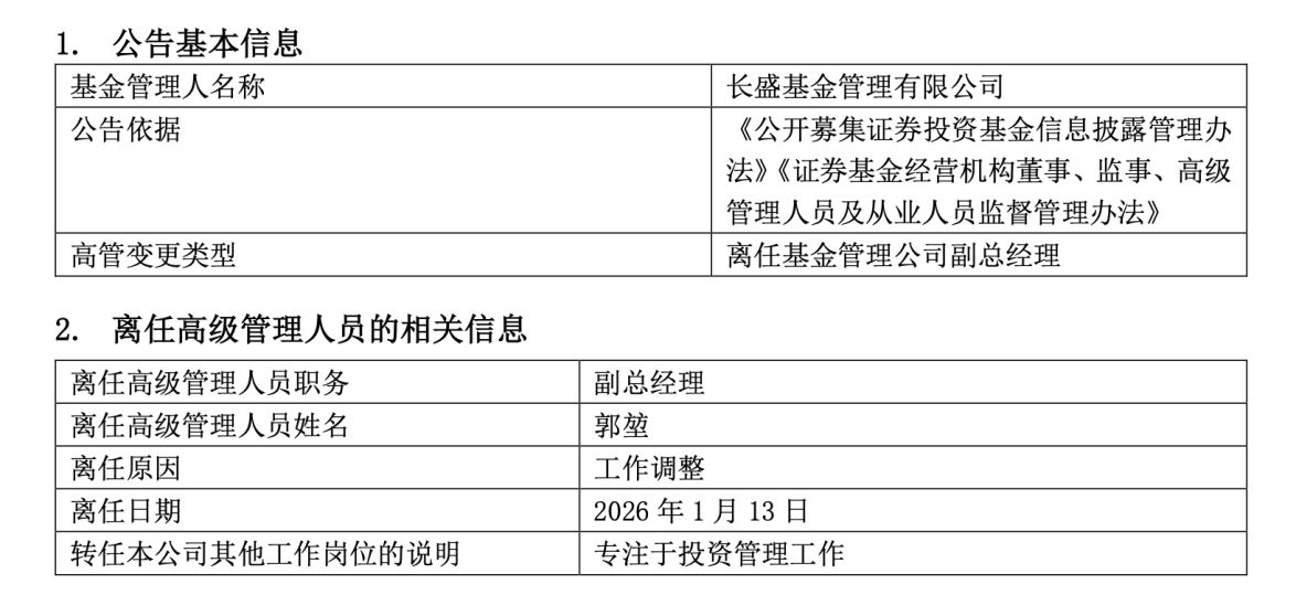 高管基金经理退潮!长盛基金郭堃卸任副总,专注投资 高管基金经理退潮!长盛基金郭堃卸任副总,专注投资