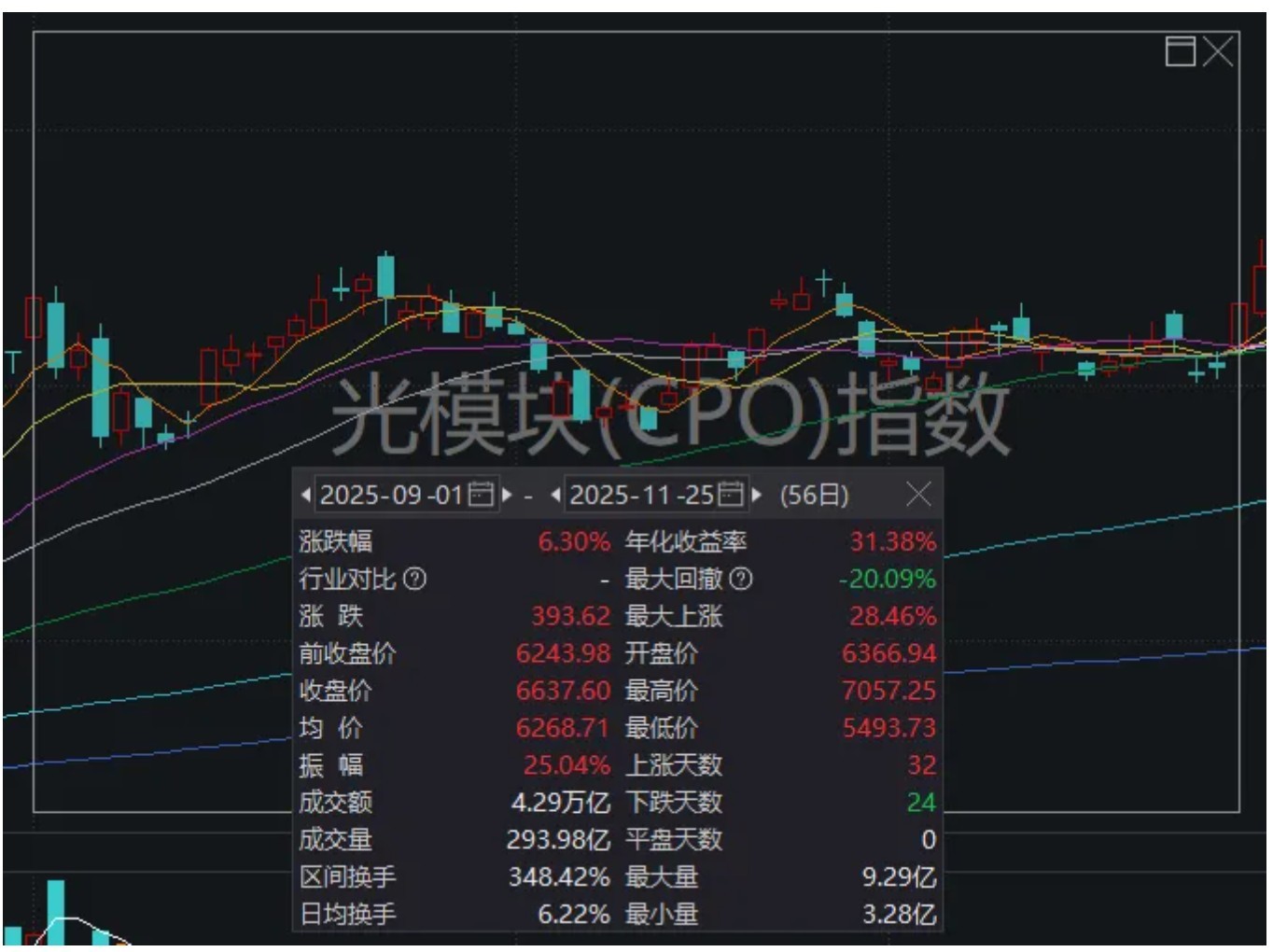 两大主线,集体退潮!盘后传来利好,A股调整到位了吗? 两大主线,集体退潮!盘后传来利好,A股调整到位了吗?