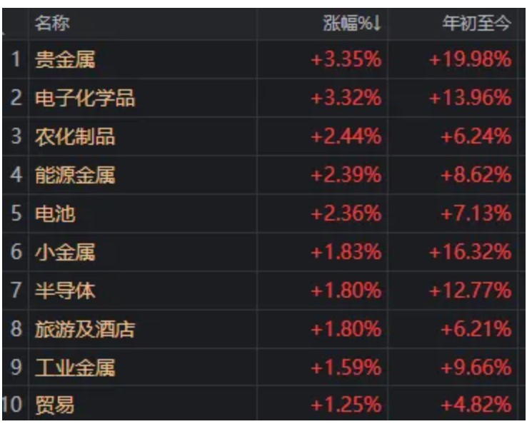 两大主线,集体退潮!盘后传来利好,A股调整到位了吗? 两大主线,集体退潮!盘后传来利好,A股调整到位了吗?