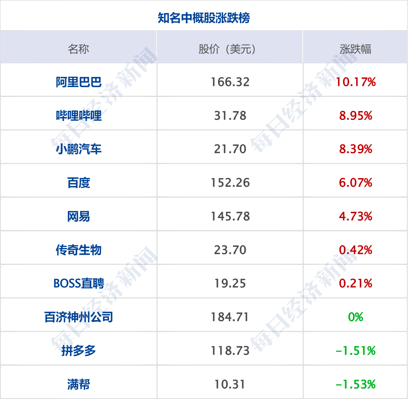 哈梅内伊：伊朗人民粉碎境外敌人实施的阴谋！白宫发声；中国金龙指数大涨4.26%；贵州茅台，下调；金帝巧克力道歉丨每经早参