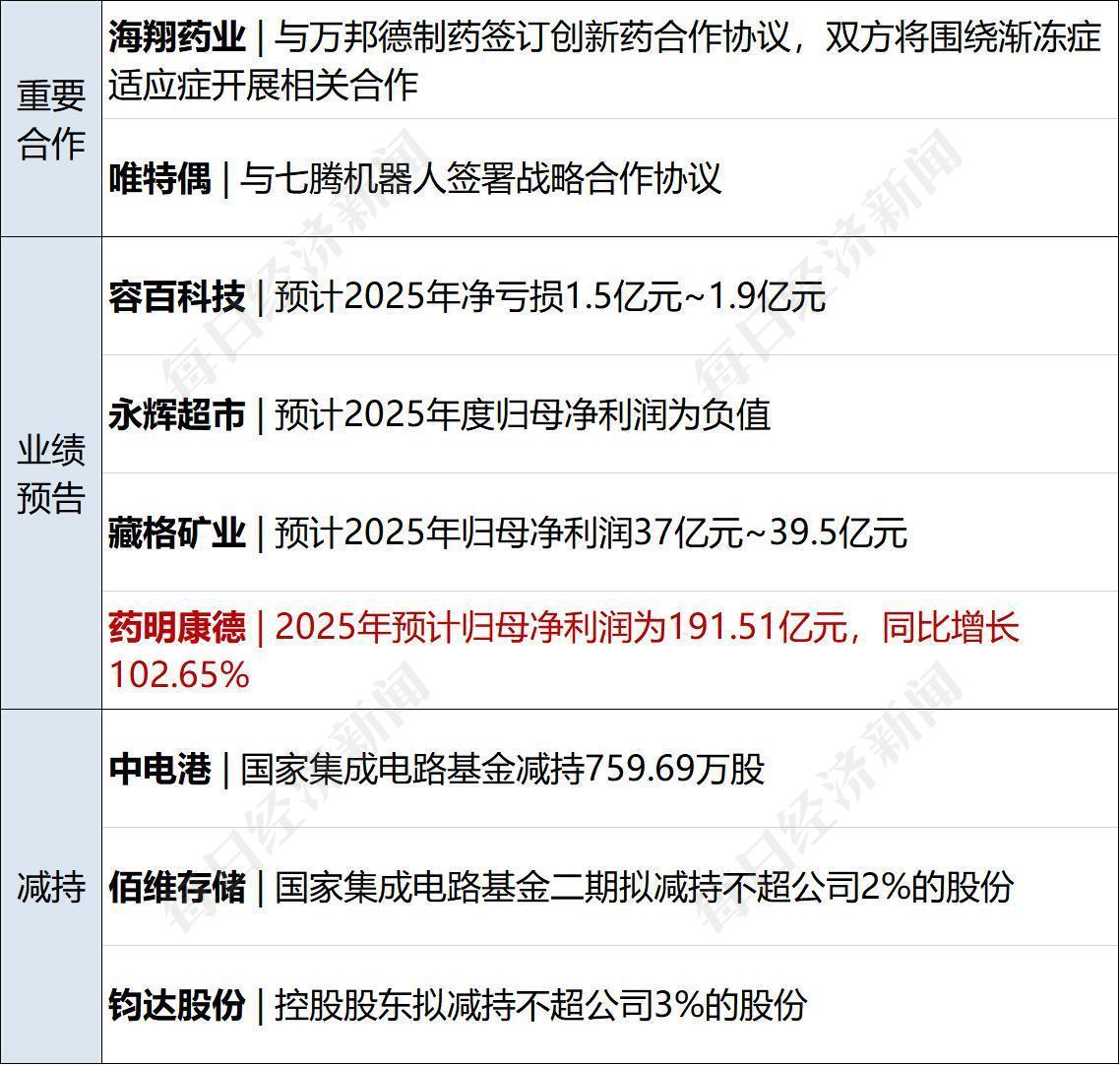 哈梅内伊：伊朗人民粉碎境外敌人实施的阴谋！白宫发声；中国金龙指数大涨4.26%；贵州茅台，下调；金帝巧克力道歉丨每经早参